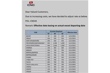 外貿企業(yè)的噩夢：不出意外，海運費還要漲！