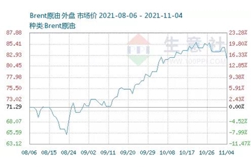 市場會買單嗎？原油暴跌，創(chuàng)兩個月最大跌幅！滌絲暴跌500-600！