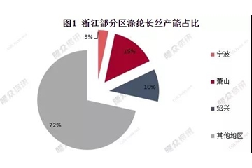 物流限了、下游關了！疫情、需求“雙殺”，滌綸長絲：你的碼要變“紅”了！